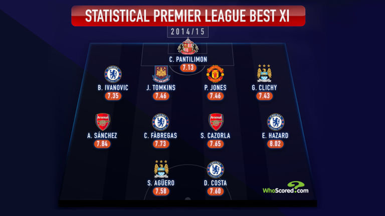 Statistical Premier League Best XI