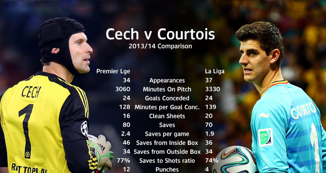 Cech v. Courtois