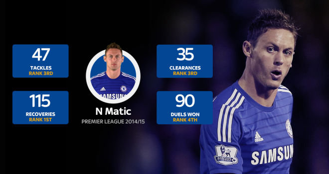 Nemanja Matic