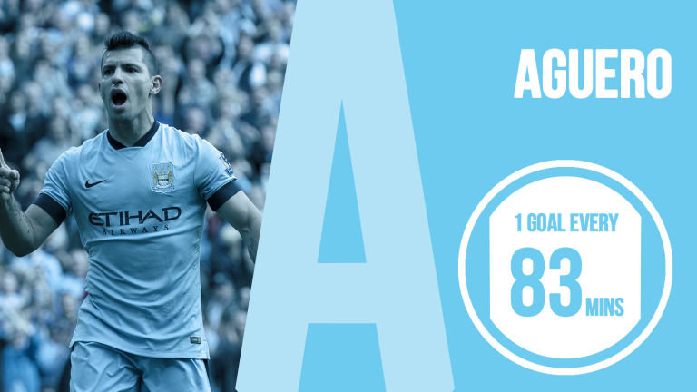 Sergio Aguero