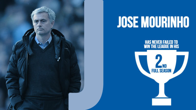 Jose Mourinho