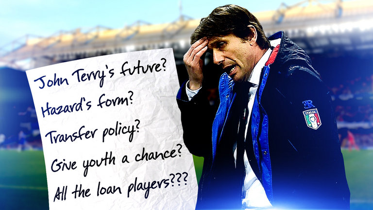 Antonio Conte
