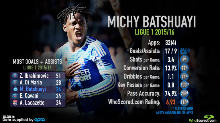 Michy Batshuayi