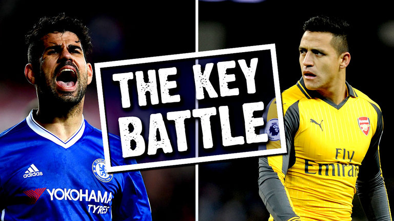 Diego Costa and Alexis Sanchez