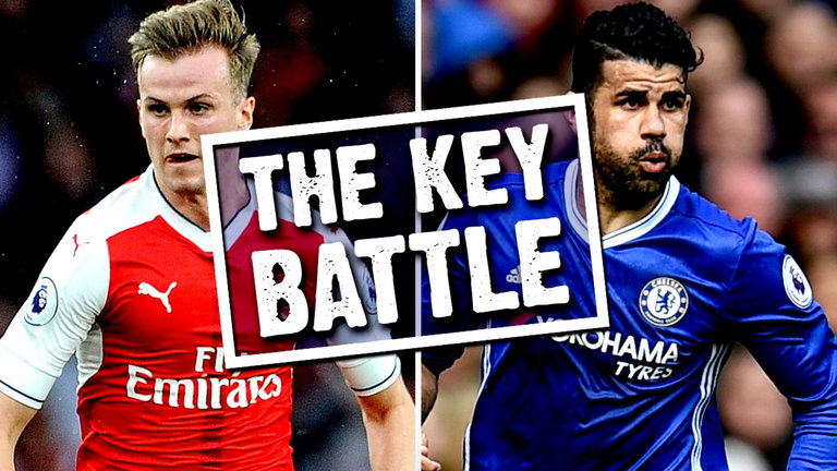 The Key Battle
