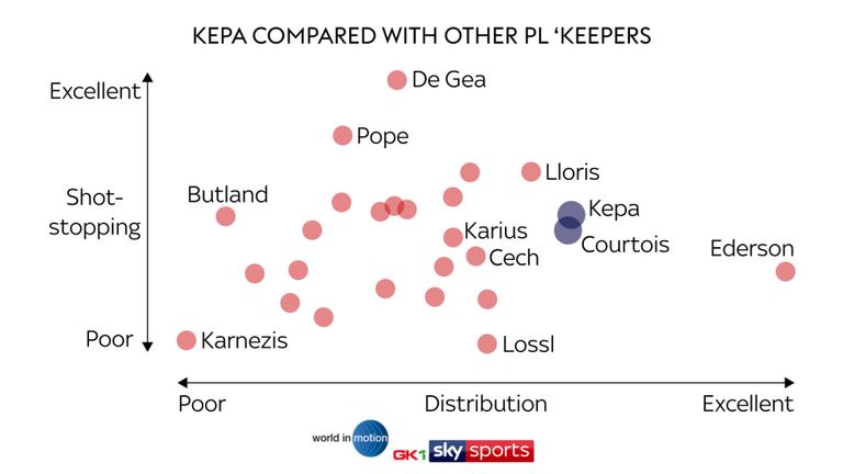 Data
