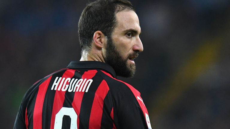 Gonzalo Higuain