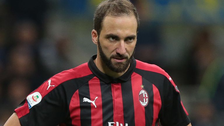 Gonzalo Higuain