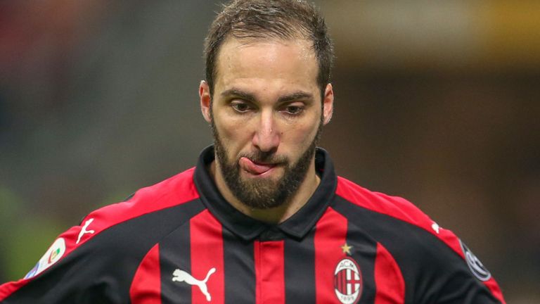 Gonzalo Higuain’