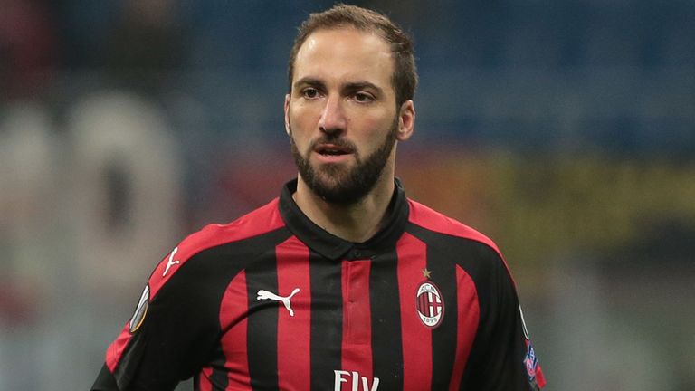 Gonzalo Higuain