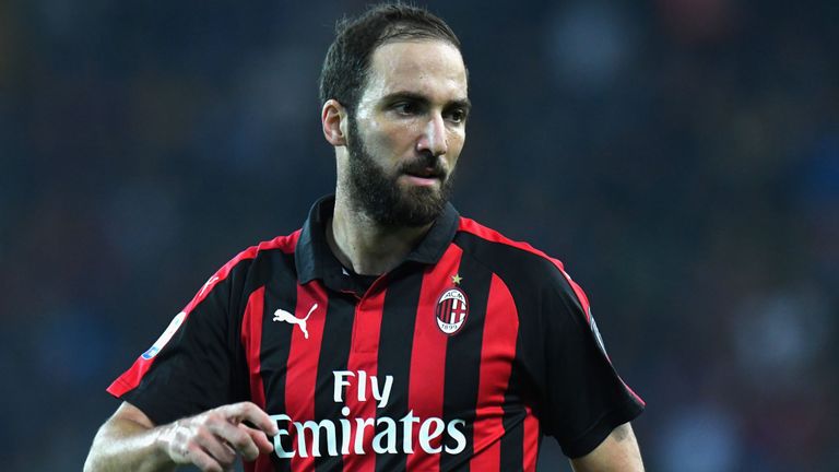 Gonzalo Higuain