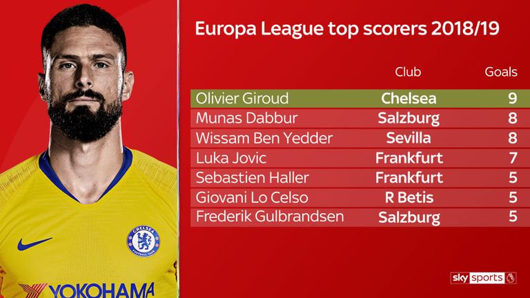 Olivier Giroud