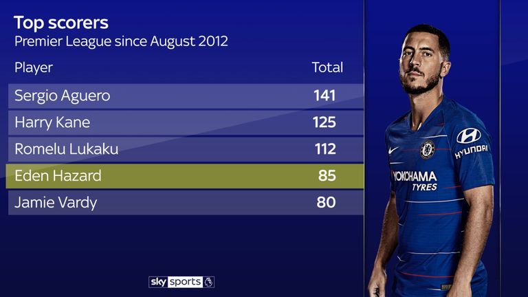 Hazard Scoring