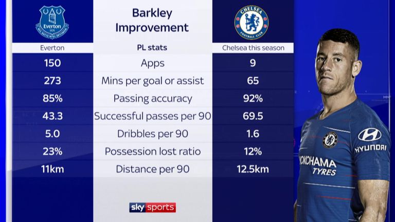 Ross Barkley