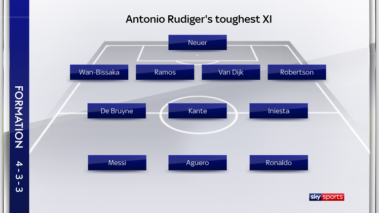 Antonio Rudiger's Toughest XI