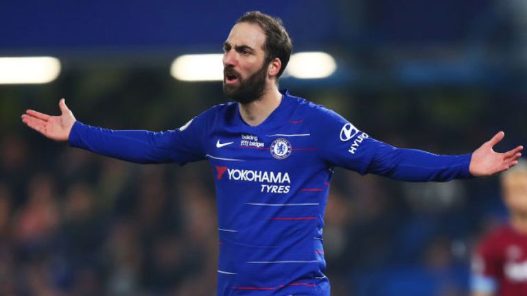 Gonzalo Higuain