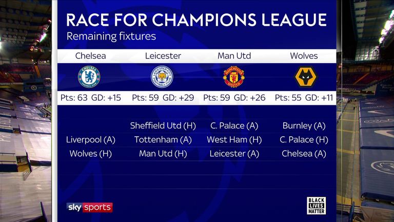 Champions Leage race