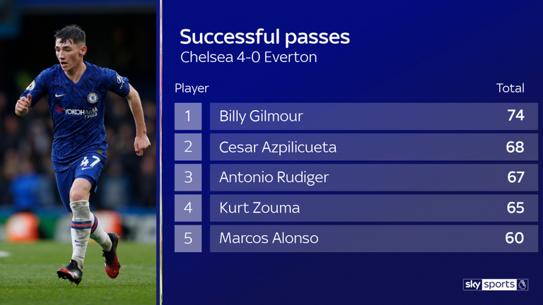 Gilmour's Passes