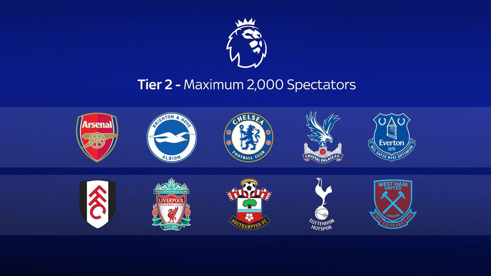 Tier 2