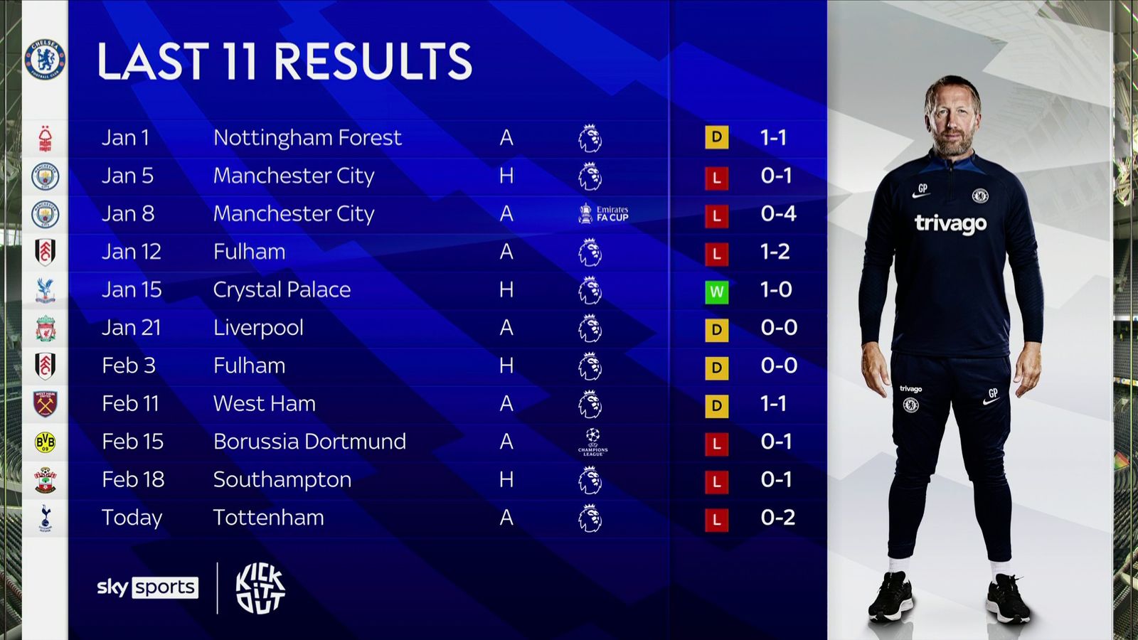 Last 11 Results