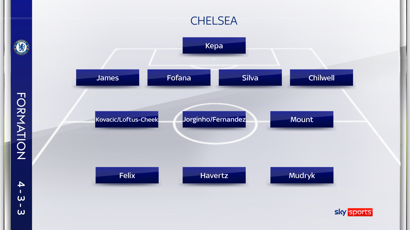 4-3-3