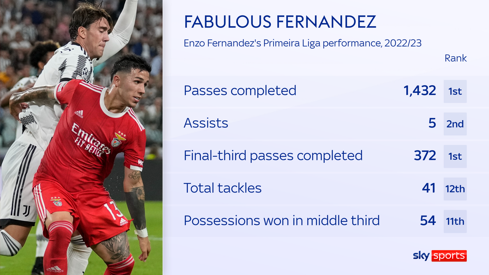 Fabulous Fernandez